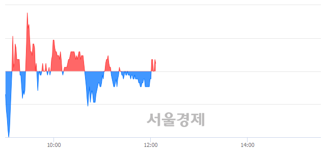 <유>두산퓨얼셀, 매수잔량 307% 급증