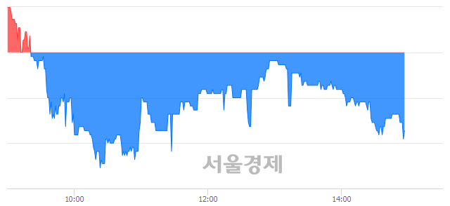 <코>와이비엠넷, 매도잔량 426% 급증