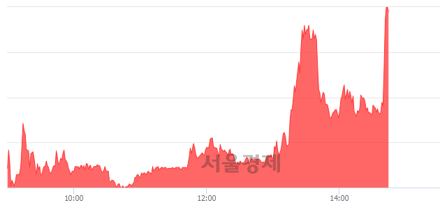 <코>코리아에셋투자증권, 장중 신고가 돌파.. 10,450→10,500(▲50)