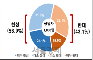 케이블카 설치 찬반 의견.