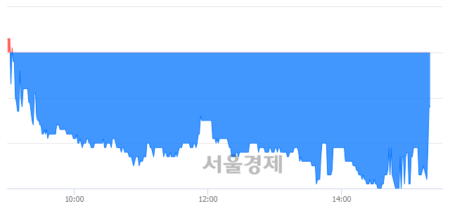 <코>브이티지엠피, 매도잔량 351% 급증
