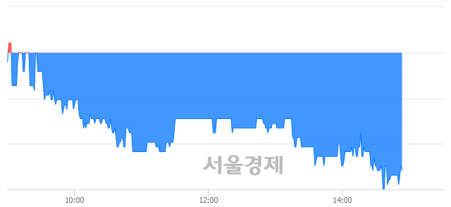 <유>선도전기, 매도잔량 531% 급증