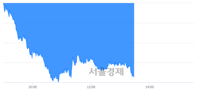 오후 1:30 현재 코스피는 43:57으로 매수우위, 매수강세 업종은 운수창고업(1.00%↓)