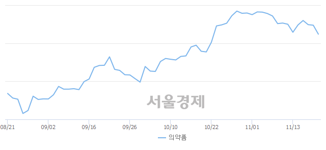 오후 1:30 현재 코스피는 43:57으로 매수우위, 매수강세 업종은 운수창고업(1.00%↓)