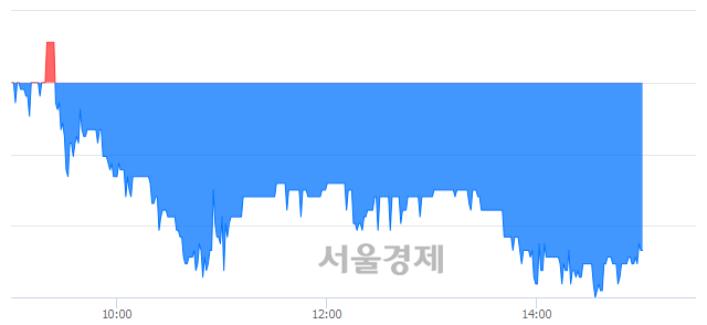 <코>씨앤지하이테크, 매도잔량 810% 급증