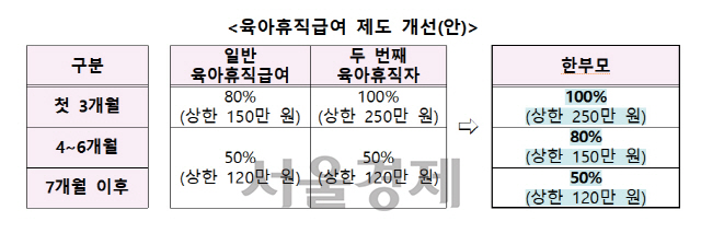 자료 ; 고용노동부