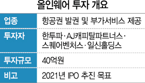 [시그널] '항공권 부가서비스'에 꽂힌 VC..올인웨어에 투자금 밀물