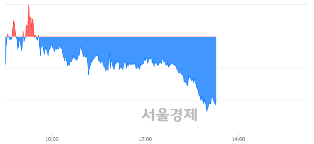 <코>우양, 매수잔량 314% 급증