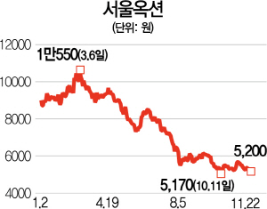 홍콩사태 유탄맞은 서울옥션