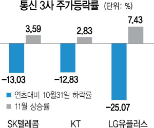 2515A21 통신