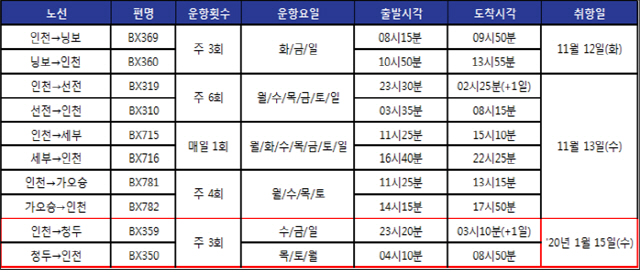 에어부산 인천 노선 스케줄. 인천~닝보 일요일 운항편 오전 7시30분 출발./제공=에어부산