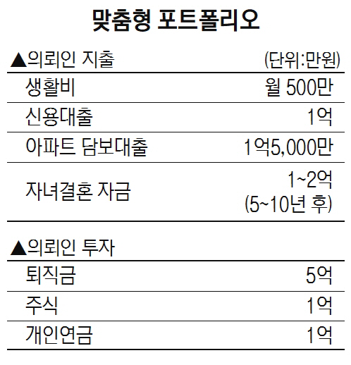 2515B2 맞춤형 포트폴리오