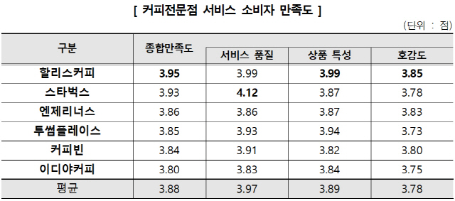 /사진제공=한국소비자원