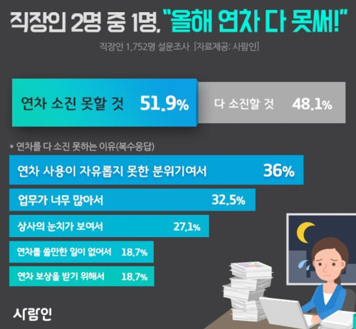 사람인 제공