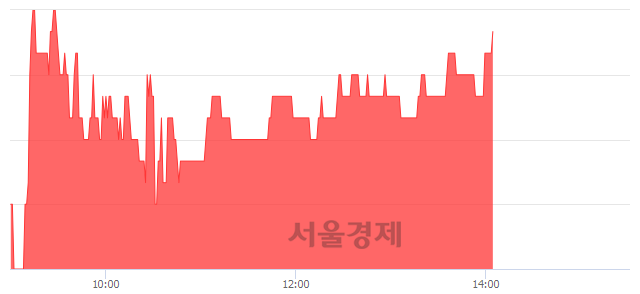 <코>큐에스아이, 전일 대비 7.14% 상승.. 일일회전율은 1.21% 기록