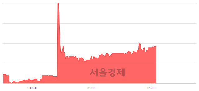 <코>한국정보통신, 4.53% 오르며 체결강도 강세로 반전(100%)