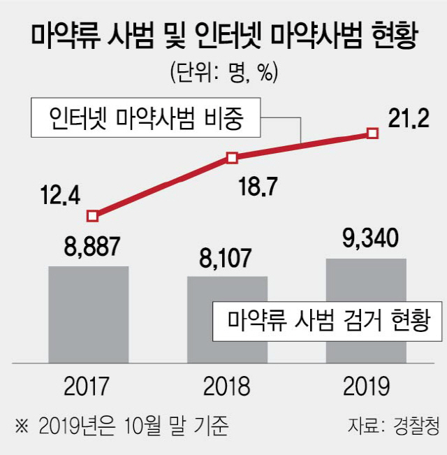 2616A31 마약류(16판)