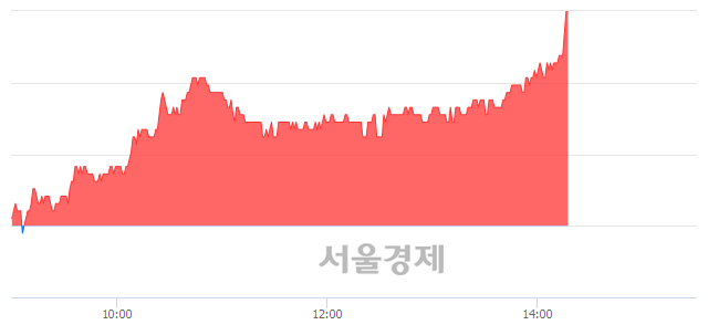 <코>코오롱생명과학, 전일 대비 7.51% 상승.. 일일회전율은 1.48% 기록