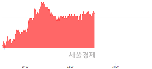 <코>코오롱생명과학, 3.89% 오르며 체결강도 강세 지속(193%)