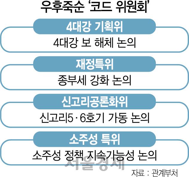 원전정책...재정특위...공론화 명분 '코드 위원회' 우후죽순