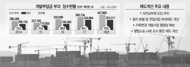 부동산톱