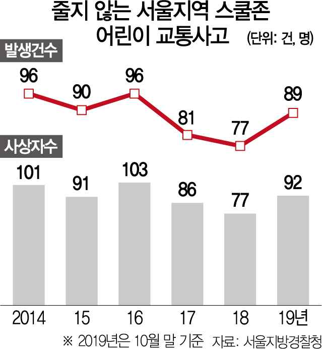 스쿨존 어린이 교통사고