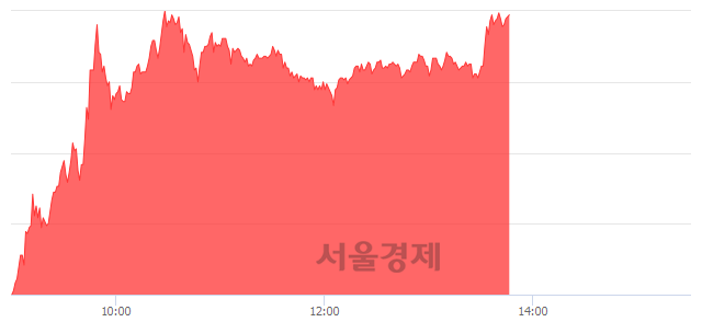<코>나노엔텍, 상한가 진입.. +29.87% ↑