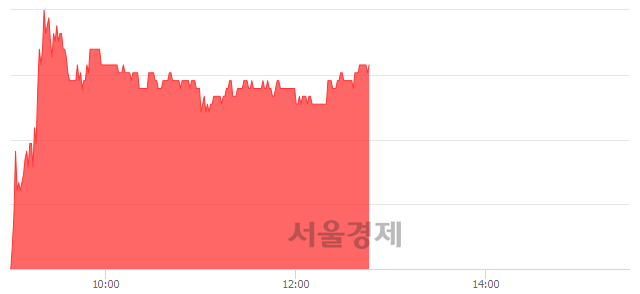 <코>씨앤지하이테크, 3.38% 오르며 체결강도 강세 지속(290%)