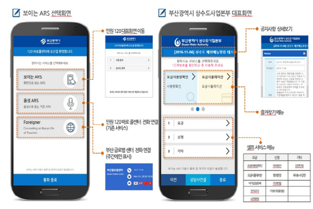 부산시 상수도사업본부의 ‘보이는 ARS’ 화면./사진제공=부산시 상수도사업본부