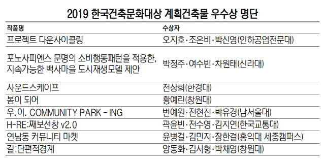 2815A19 2019 한국건축문화대상 계획건축물 우수상 명단(수정)