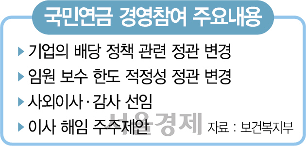홍남기 우려에도 박능후 '마이웨이' 계속될까