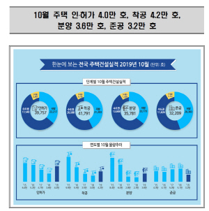 그래픽 제공=국토교통부