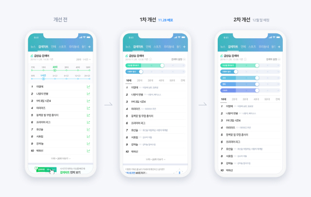 네이버의 급상승검색어 개편화면/사진제공=네이버
