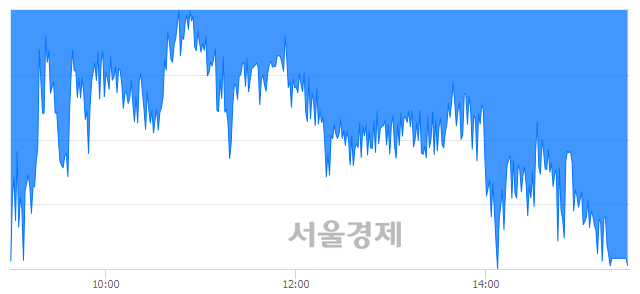 [마감 시황]  외국인의 '팔자' 기조.. 코스피 2118.60(▼9.25, -0.43%) 하락 마감