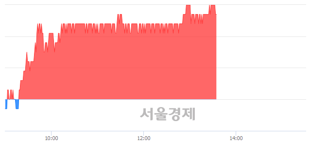 <유>이마트, 3.64% 오르며 체결강도 강세 지속(326%)