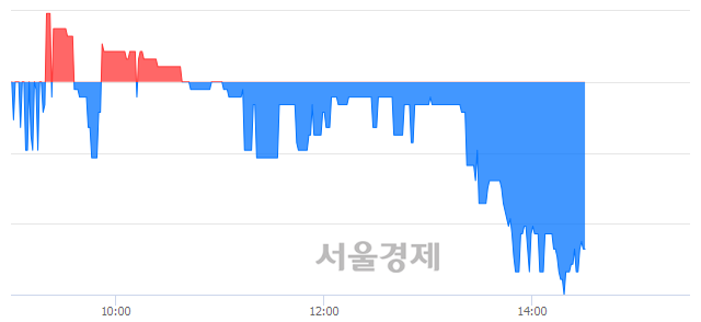 <코>엠젠플러스, 매도잔량 567% 급증