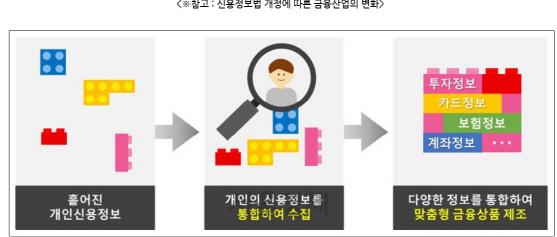 맞춤형 금융서비스 본격화...'씬파일러'도 신용평가 가능해진다