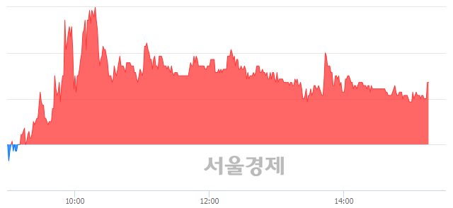 <코>녹십자엠에스, 매도잔량 344% 급증