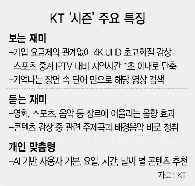 '기분 맞춰 영화 추천'...KT '시즌' 출격