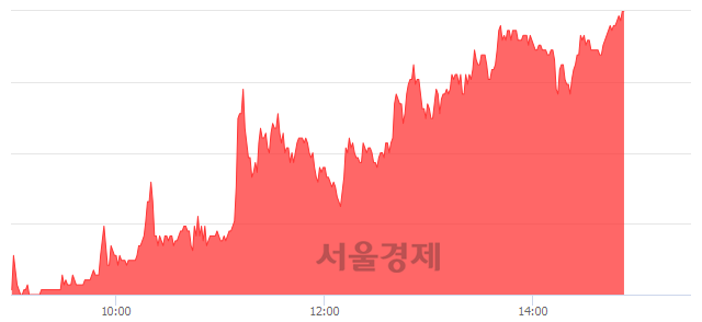<코>해성산업, 상한가 진입.. +29.72% ↑