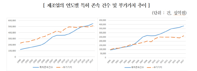 사진제공=한국지식재산연구원