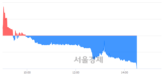 <코>한국정보통신, 매도잔량 1190% 급증