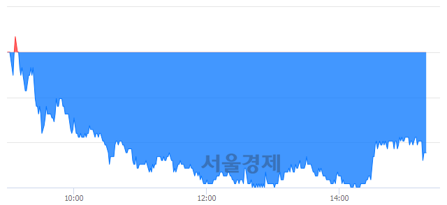 <코>이녹스첨단소재, 매수잔량 557% 급증