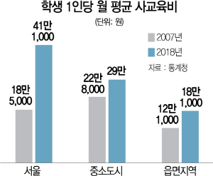 [토요워치] 서울 의료진 15,000명 늘때…강원도는 겨우 1,200명 늘었다