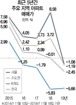 3015A06 최근 5년간 수정2