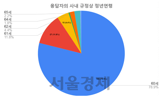 자료 ; 한국노총