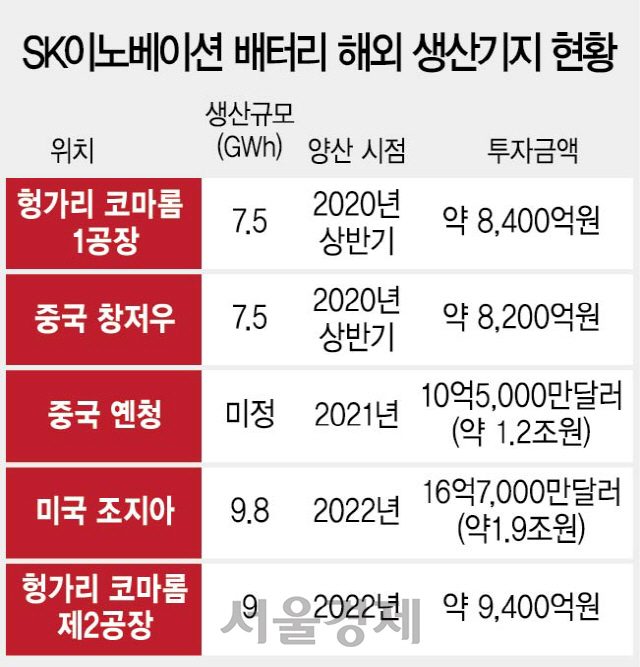 SK이노, 현지 진출 완성차와 손잡고 中공략...해외사업 '합종연횡' 새 모델되나