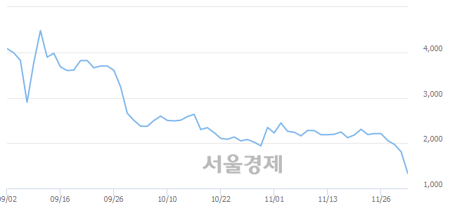 <코>현성바이탈, 매수잔량 348% 급증
