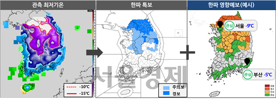 한파 영향정보 제공 예시