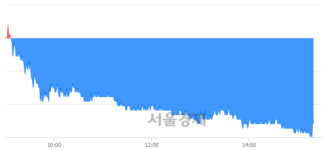 <코>티라유텍, 장중 신저가 기록.. 15,400→14,400(▼1,000)